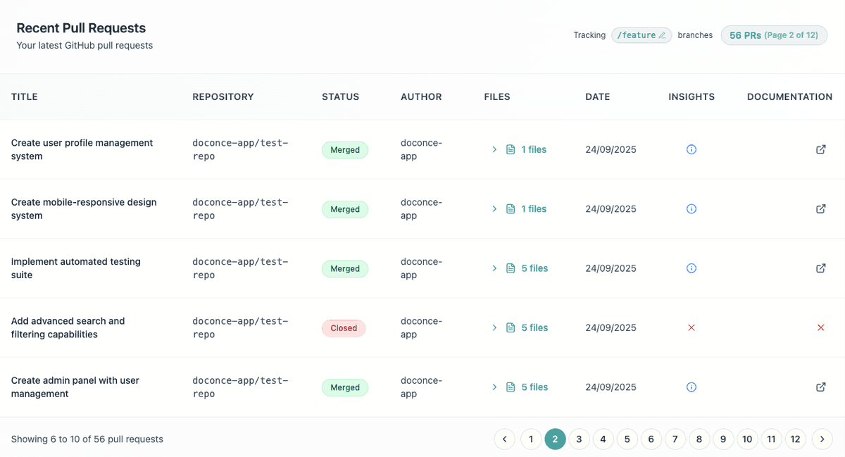 Custom dashboard showing AI documentation workspace